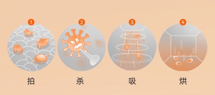 家用除螨仪到底是不是智商税？2025年十大除螨仪深度测评数据揭晓