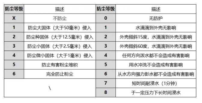 口碑最好的游泳耳机有哪些？年度最强四大游泳防水耳机推荐！