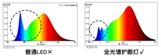 护眼落地灯哪款好一点？盘点2025最新落地护眼灯品牌排行前十名