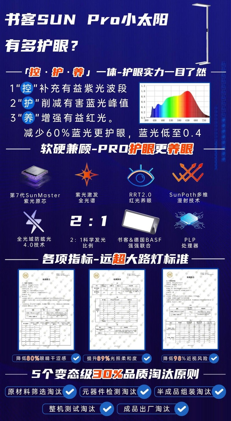 护眼落地灯哪款好一点？盘点2025最新落地护眼灯品牌排行前十名
