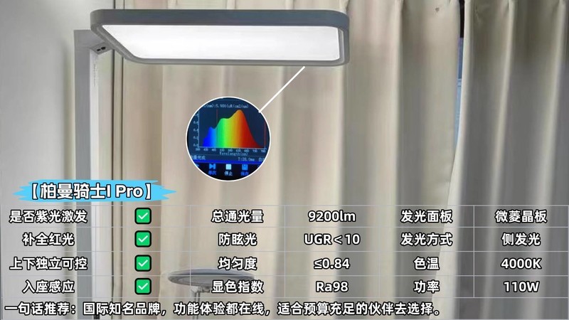 大路灯护眼灯是智商税吗?2025公认口碑最好最专业的护眼大路灯推荐