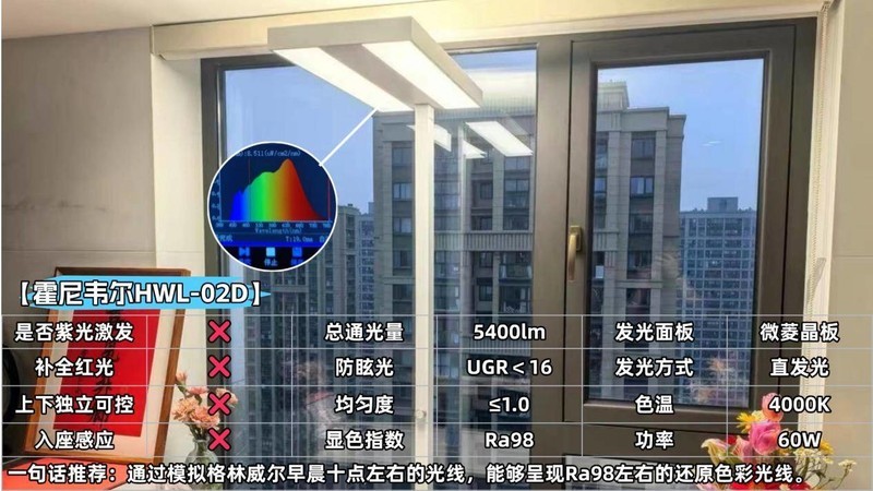 大路灯护眼灯是智商税吗?2025公认口碑最好最专业的护眼大路灯推荐