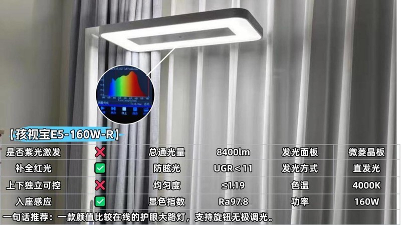 大路灯护眼灯是智商税吗?2025公认口碑最好最专业的护眼大路灯推荐