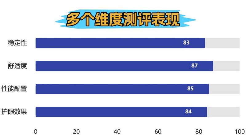 大路灯护眼灯是智商税吗?2025公认口碑最好最专业的护眼大路灯推荐