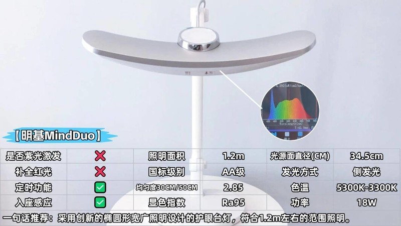 大路灯护眼灯是智商税吗?2025公认口碑最好最专业的护眼大路灯推荐