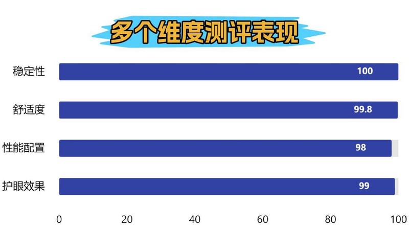 大路灯护眼灯是智商税吗?2025公认口碑最好最专业的护眼大路灯推荐