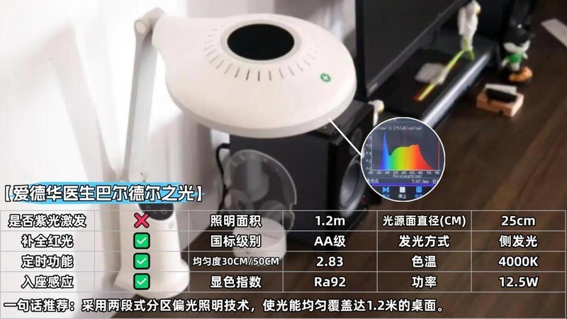 大路灯护眼灯是智商税吗?2025公认口碑最好最专业的护眼大路灯推荐