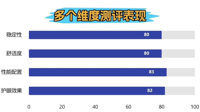 大路灯护眼灯是智商税吗?2025公认口碑最好最专业的护眼大路灯推荐