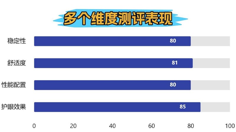 大路灯护眼灯是智商税吗?2025公认口碑最好最专业的护眼大路灯推荐