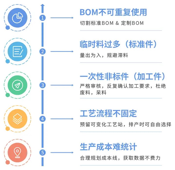 非标产品ERP怎么管？