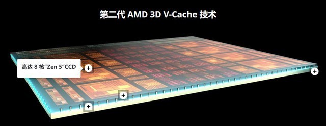 游戏生产力我全都要，AMD R9 9950X3D对比测试，哪些用户推荐购买