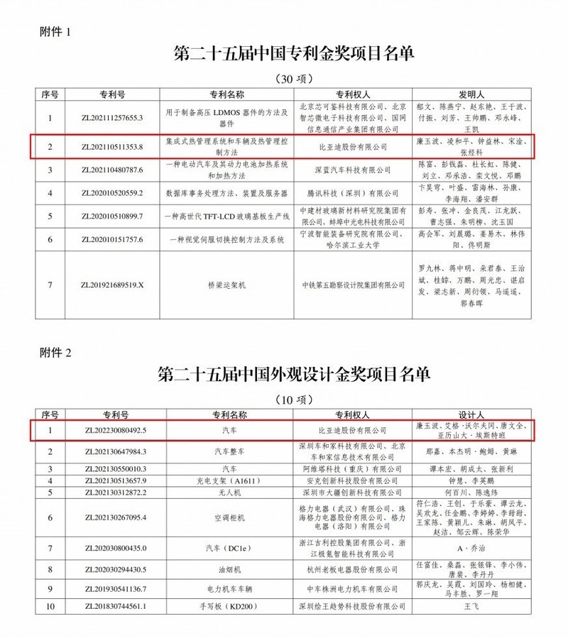 用创新打造世界级品牌！比亚迪斩获两项文明用语专利金奖