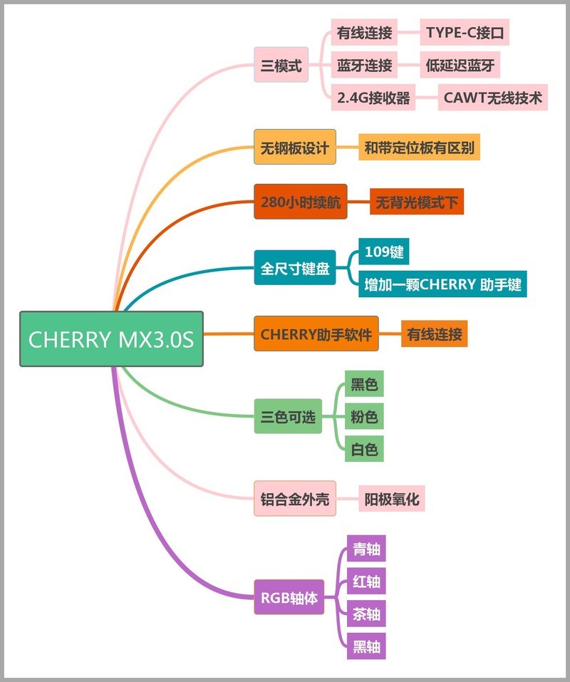 我用这把键盘和键盘侠们对线了一年