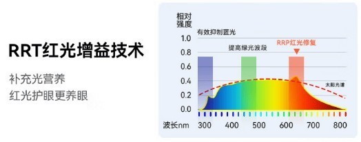 如何挑选护眼灯？台灯价格为什么相差那么多，带你深度了解