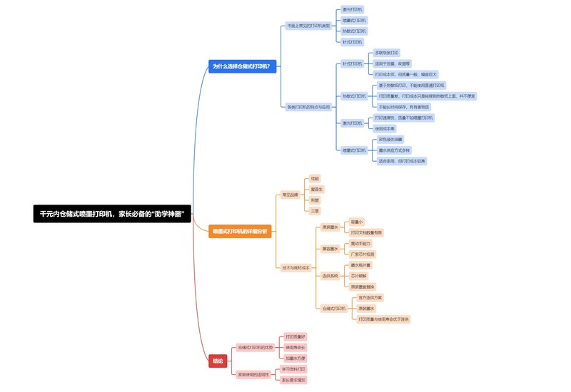 千元内仓储式喷墨打印机，家长必备的“助学神器”