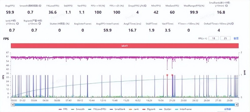 猝不及防！荣耀放大招，magic7系列卖的最好的竟然是标准版