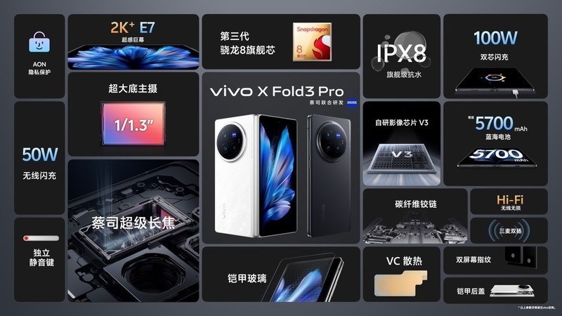 最强大折叠！vivo X Fold3系列开售遭到疯狂抢购，线上订单排长队