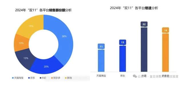 今年双十一，京东意外成了赢家