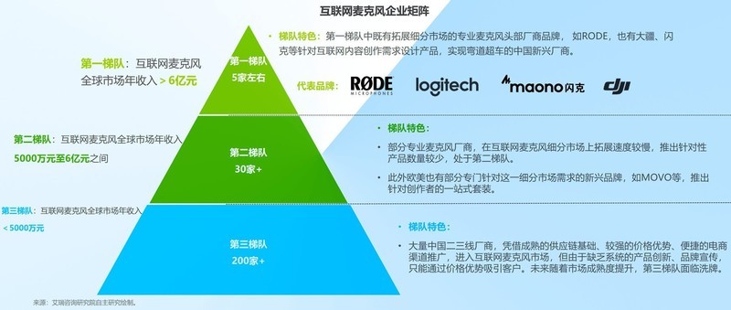Vlog收音必备利器，闪克Wave T5户外拍摄如同录音棚