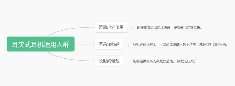 耳夹开放式耳机好用吗？五款口碑最好的夹耳式耳机推荐