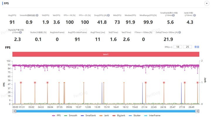 比LCD屏护眼，还补齐了被人诟病的短板，荣耀100 Pro到底好用吗？