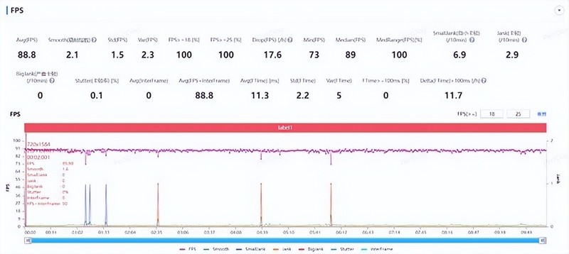 比LCD屏护眼，还补齐了被人诟病的短板，荣耀100 Pro到底好用吗？