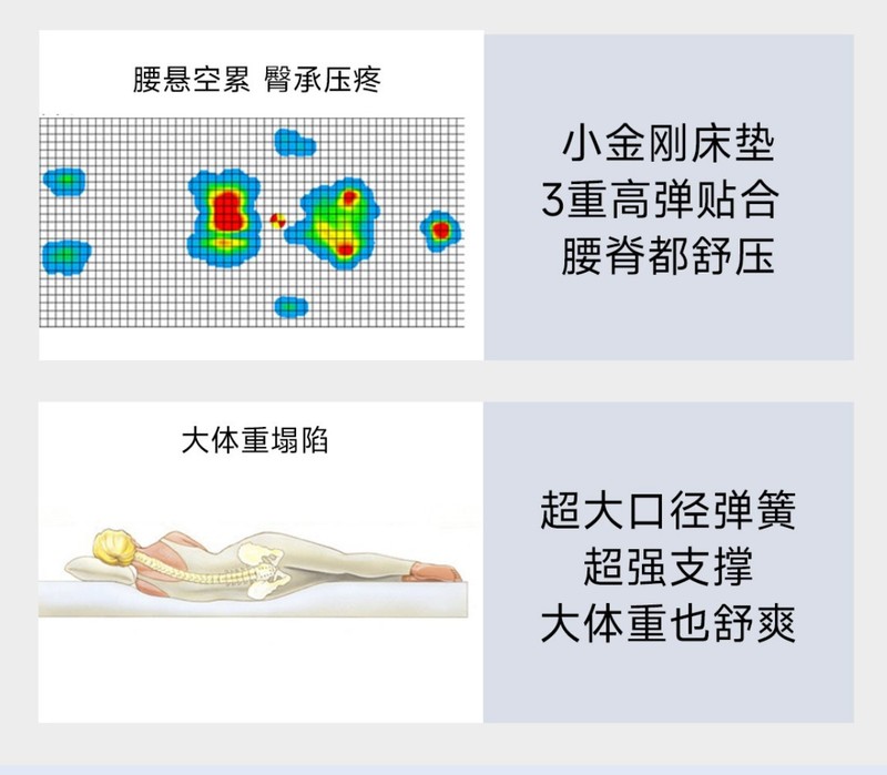 告别辗转反侧，迎接深度睡眠——8H黑金刚床垫