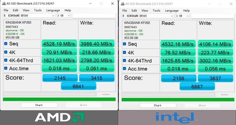 新平台一样玩性价比，新锐龙、酷睿、PS5通用，入手金百达KP260 1TB