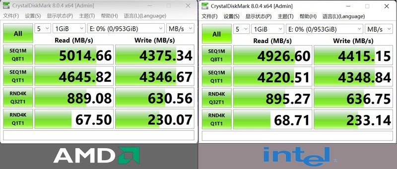 新平台一样玩性价比，新锐龙、酷睿、PS5通用，入手金百达KP260 1TB