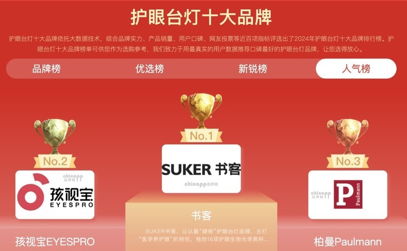 十大立式护眼台灯品牌哪个更护眼？真正护眼的立式护眼台灯推荐