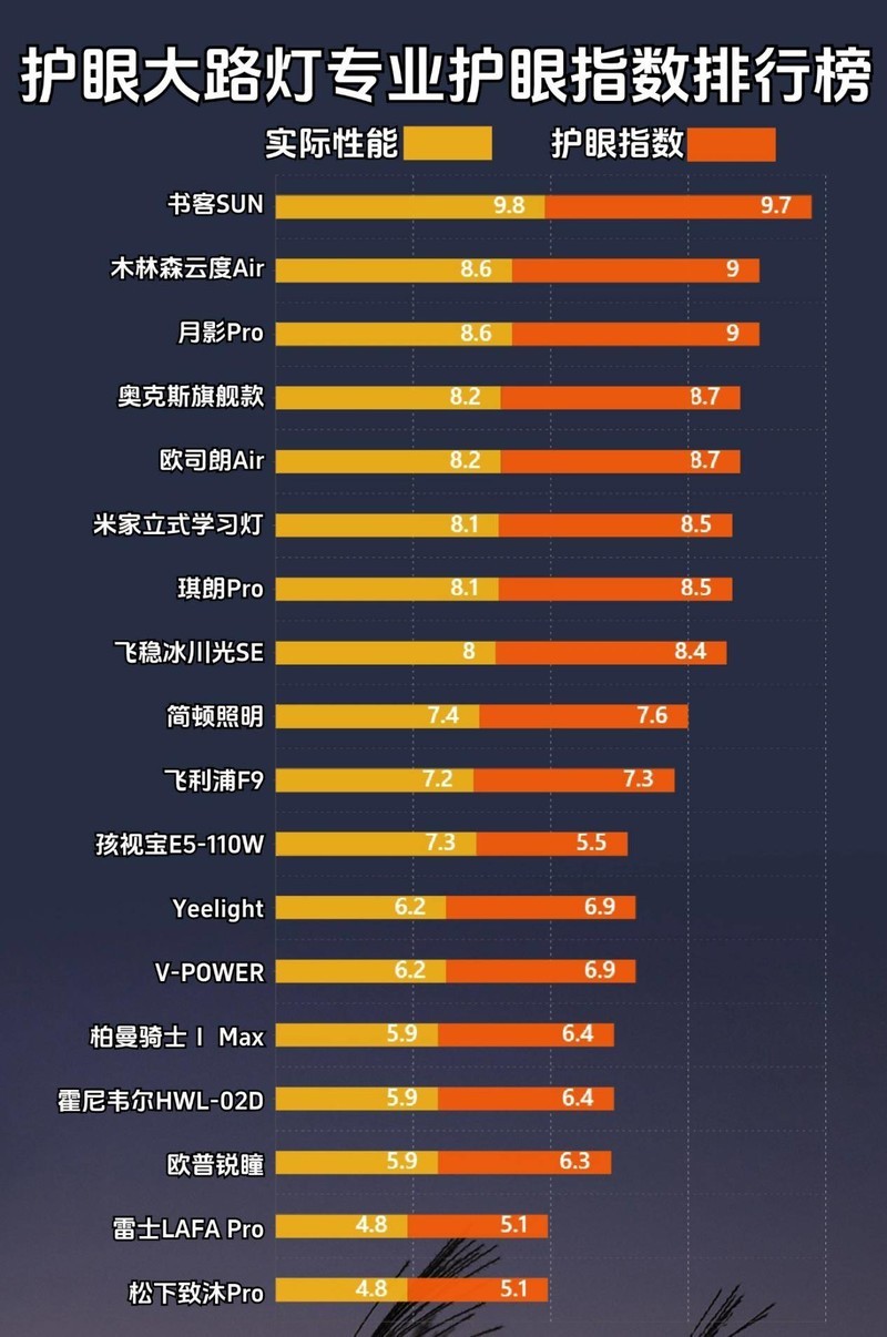 十大立式护眼台灯品牌哪个更护眼？真正护眼的立式护眼台灯推荐