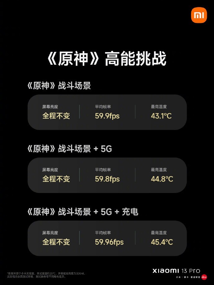 3999元起！小米13系列正式发布，全系标配IP68级防尘防水！