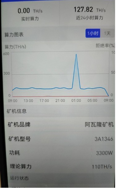 阿瓦隆1326-1346：减半后最佳选择