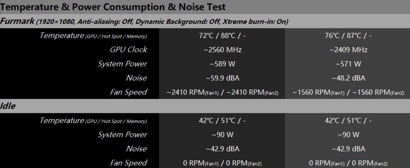 台积电操刀，世界第一款4nm GPU来了！RTX4090超龙打出超炫组合拳
