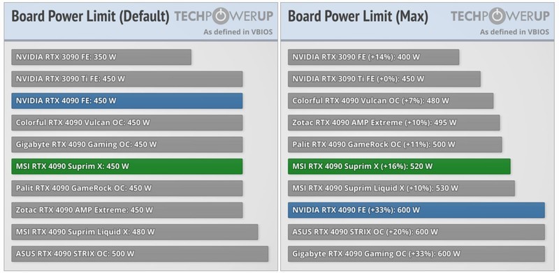 台积电操刀，世界第一款4nm GPU来了！RTX4090超龙打出超炫组合拳