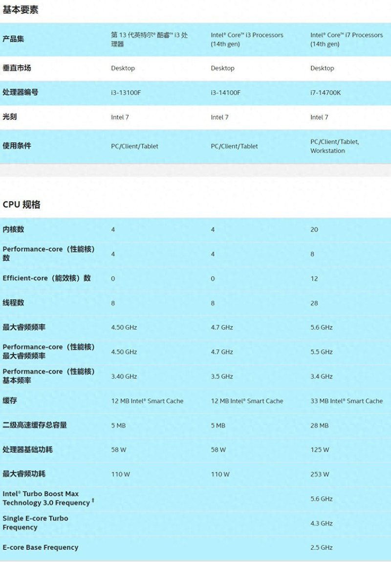 i3带RTX4080会怎样你想不到！ ROG STRIXZ790A GAMING WIFI S体验