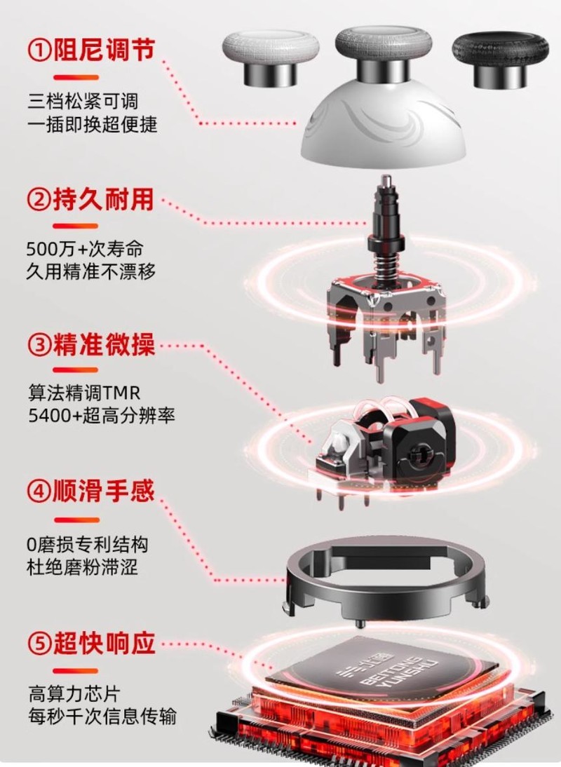 游戏手柄价格差十倍：贵的究竟贵在哪儿？