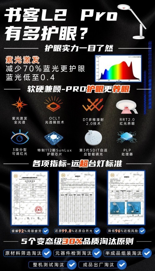 护眼灯最好的牌子有哪些？人气榜测评小学生的护眼灯哪个品牌最好