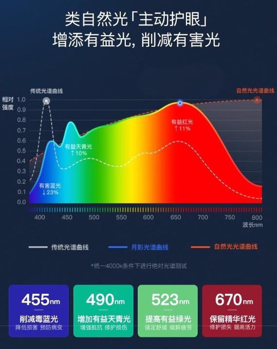 落地护眼灯推荐性价比高的品牌有哪些？超高性价比护眼落地灯推荐
