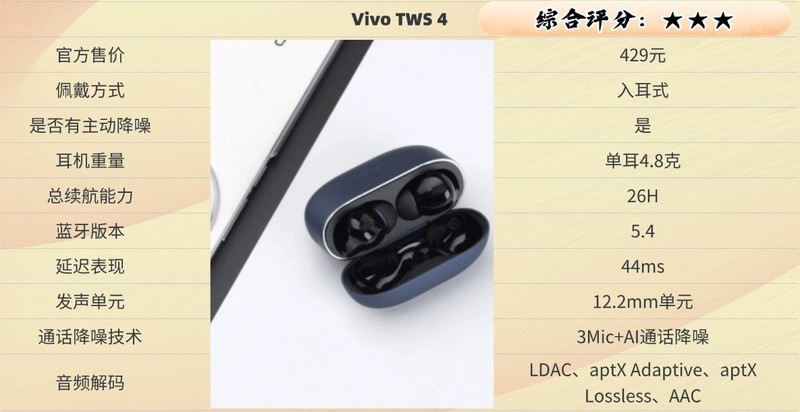 十大建议买的蓝牙有哪些耳机？十大口碑最好蓝牙耳机品牌推荐分享