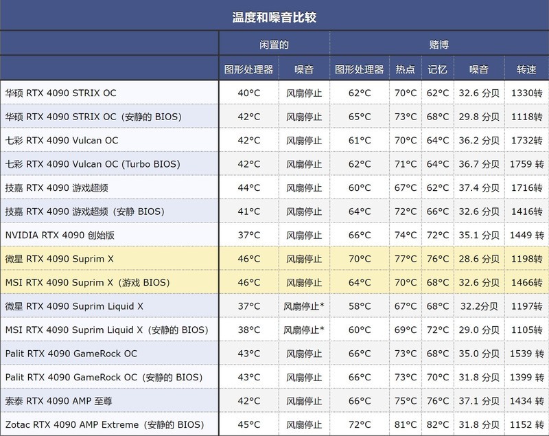 台积电操刀，世界第一款4nm GPU来了！RTX4090超龙打出超炫组合拳