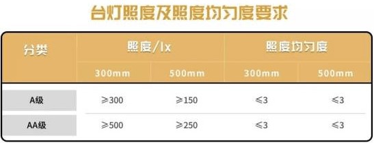 怎么判断台灯好不好？几招教会你选台灯