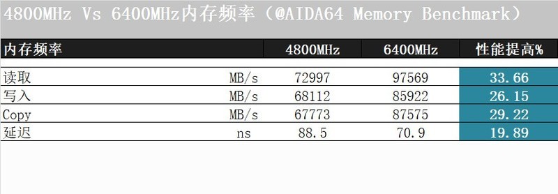 攒台白色的主机，B760平台也能玩爽内存超频，DDR5时代终于来了