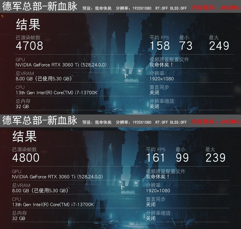 攒台白色的主机，B760平台也能玩爽内存超频，DDR5时代终于来了