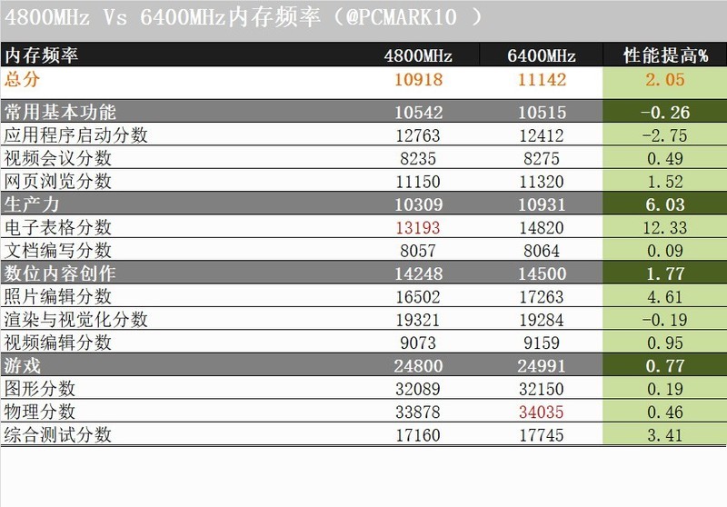 攒台白色的主机，B760平台也能玩爽内存超频，DDR5时代终于来了