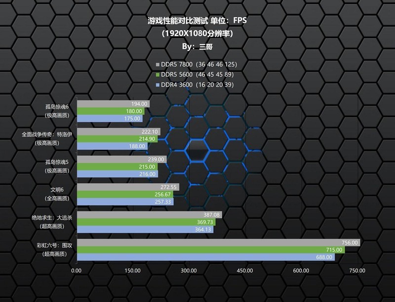 超高频D5内存的实力？宏碁掠夺者Hermes DDR5 7800 RGB实测体验