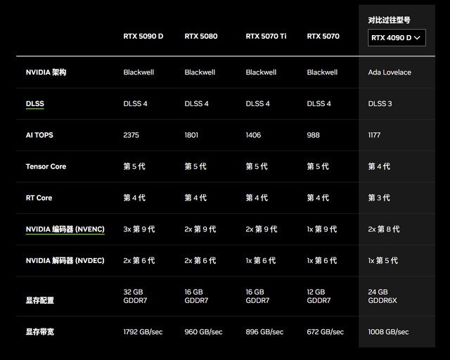 刀法精准，颜值出色，影驰RTX5080金属大师显卡首发测评