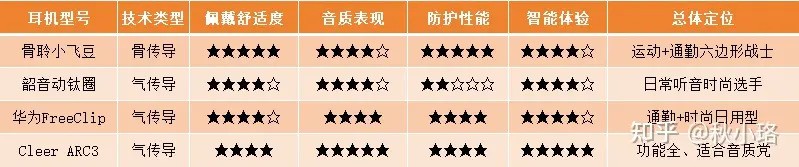 开放式、骨传导运动耳机合集