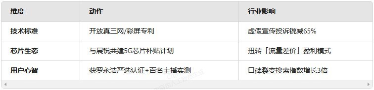 格行随身WiFi登顶销量榜首的底层逻辑：技术破局+生态重构！格行随身WiFi真的好用吗？