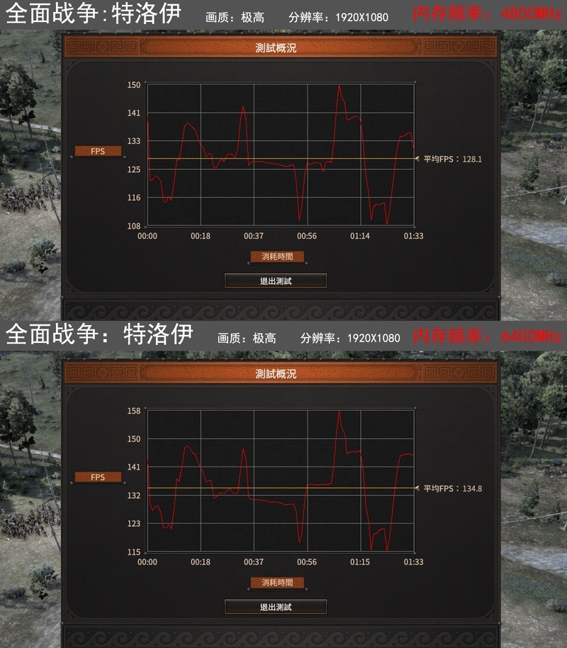 攒台白色的主机，B760平台也能玩爽内存超频，DDR5时代终于来了
